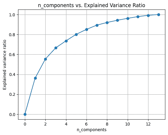 使用 Scikit-Learn 进行主成分分析 (PCA)