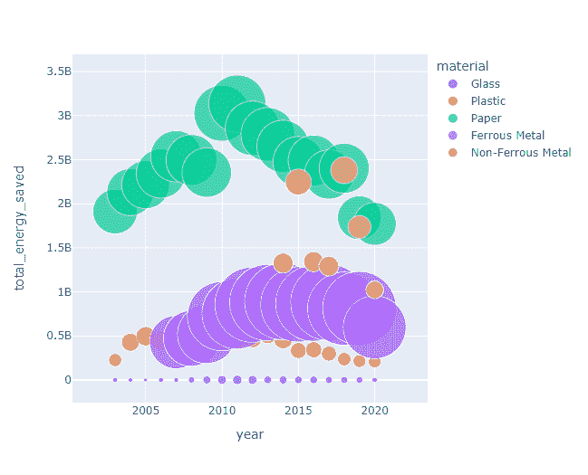 5 个最终年数据科学学生的投资组合项目