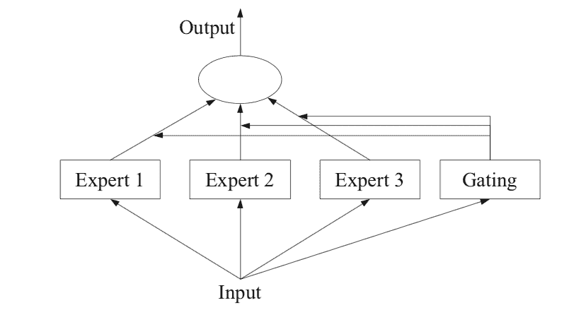 GPT-4: 8 Models in One; The Secret is Out