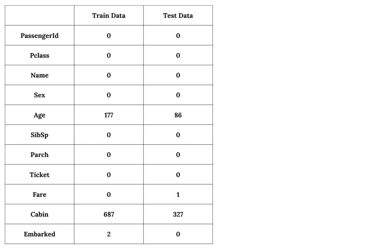 加密数据上的机器学习