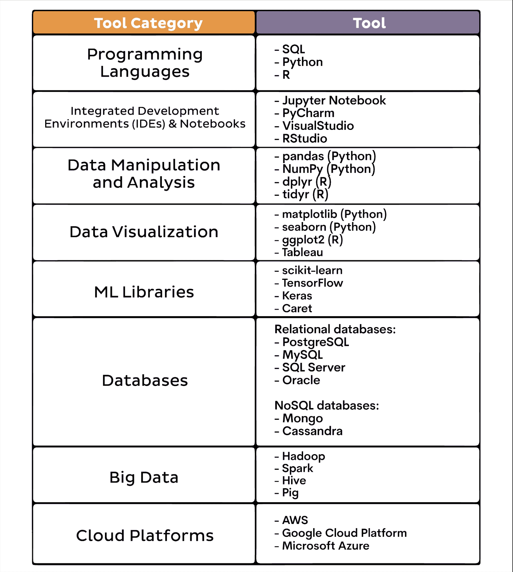 成功导航初级数据科学职位面试的技巧