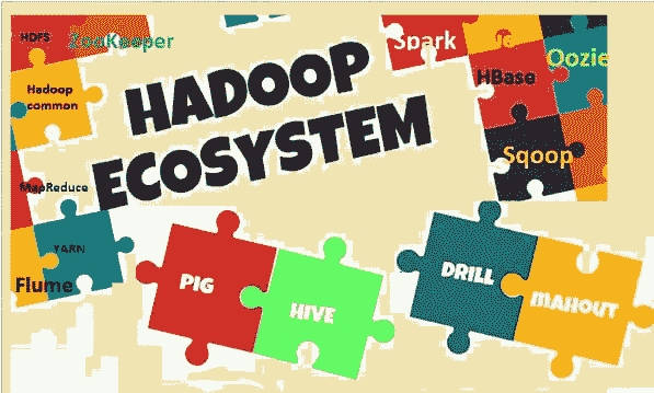 Hadoop