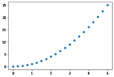 使用 Matplotlib 和 Seaborn 创建视觉效果