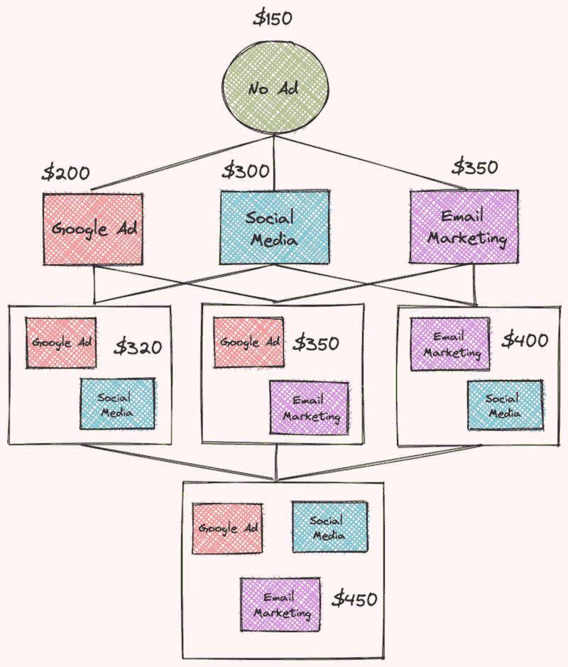 SHAP: 用 Python 解释任何机器学习模型