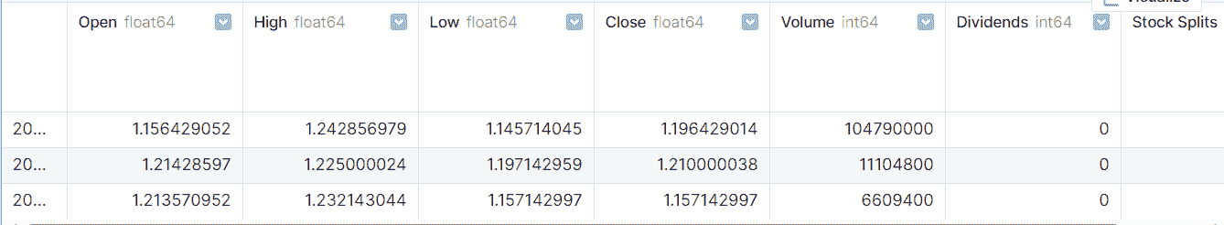 时间序列分析：Python 中的 ARIMA 模型