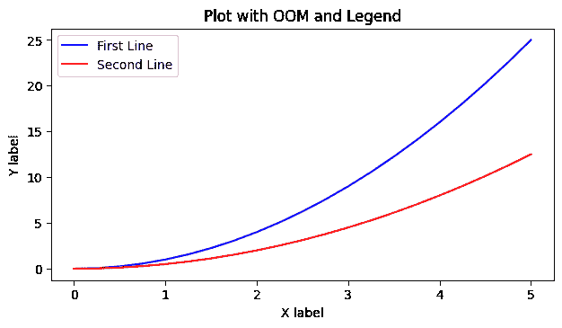 使用 Matplotlib 和 Seaborn 创建视觉效果