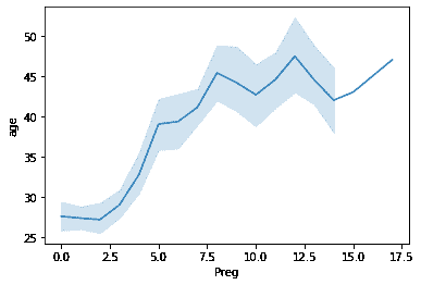 Python 如何用于数据可视化？