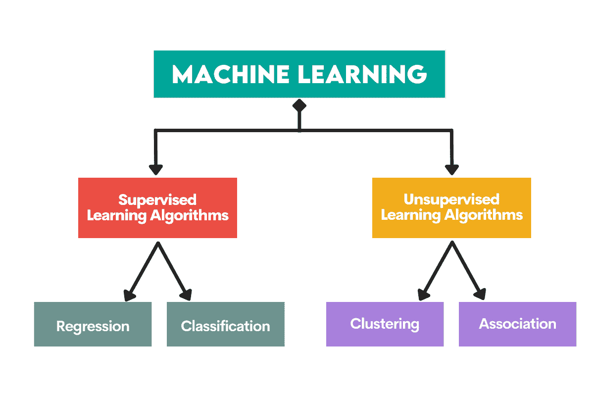 初学者指南：十大机器学习算法