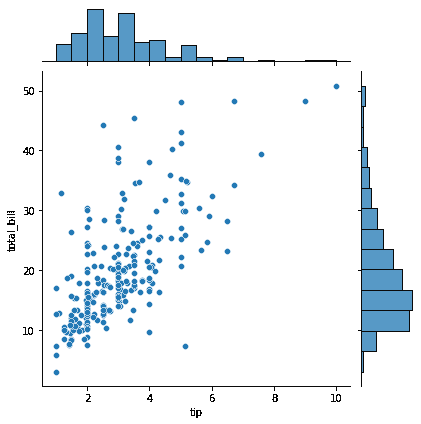 使用 Matplotlib 和 Seaborn 创建可视化