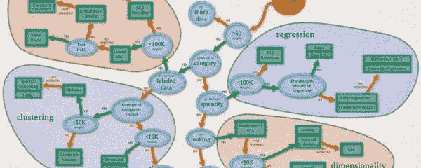 Scikit-learn