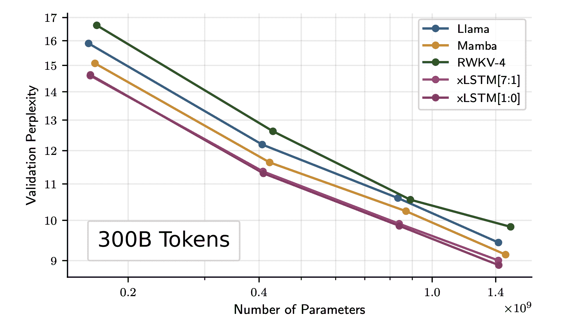 Scaling xLSMT