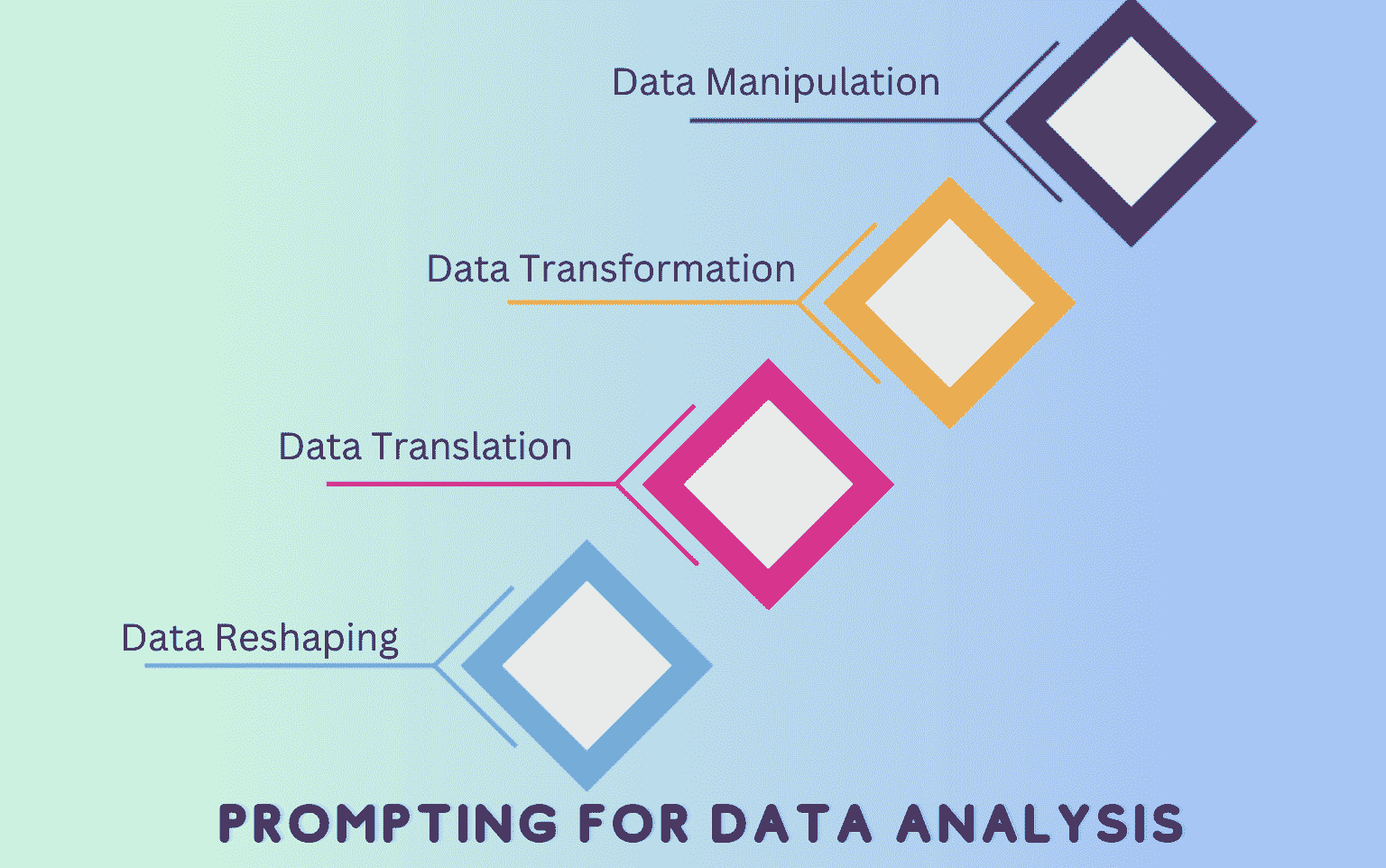 掌握数据科学工作流程与 ChatGPT