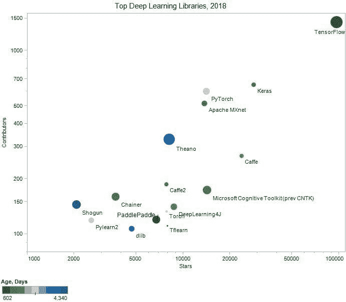 Top 16 deep learning libraries