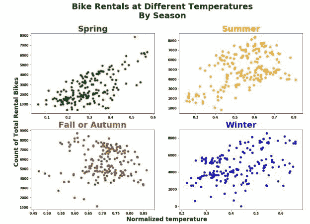 scatterplot-facet-matplotlib-subplot