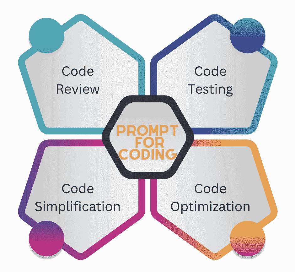 使用 ChatGPT 掌握数据科学工作流