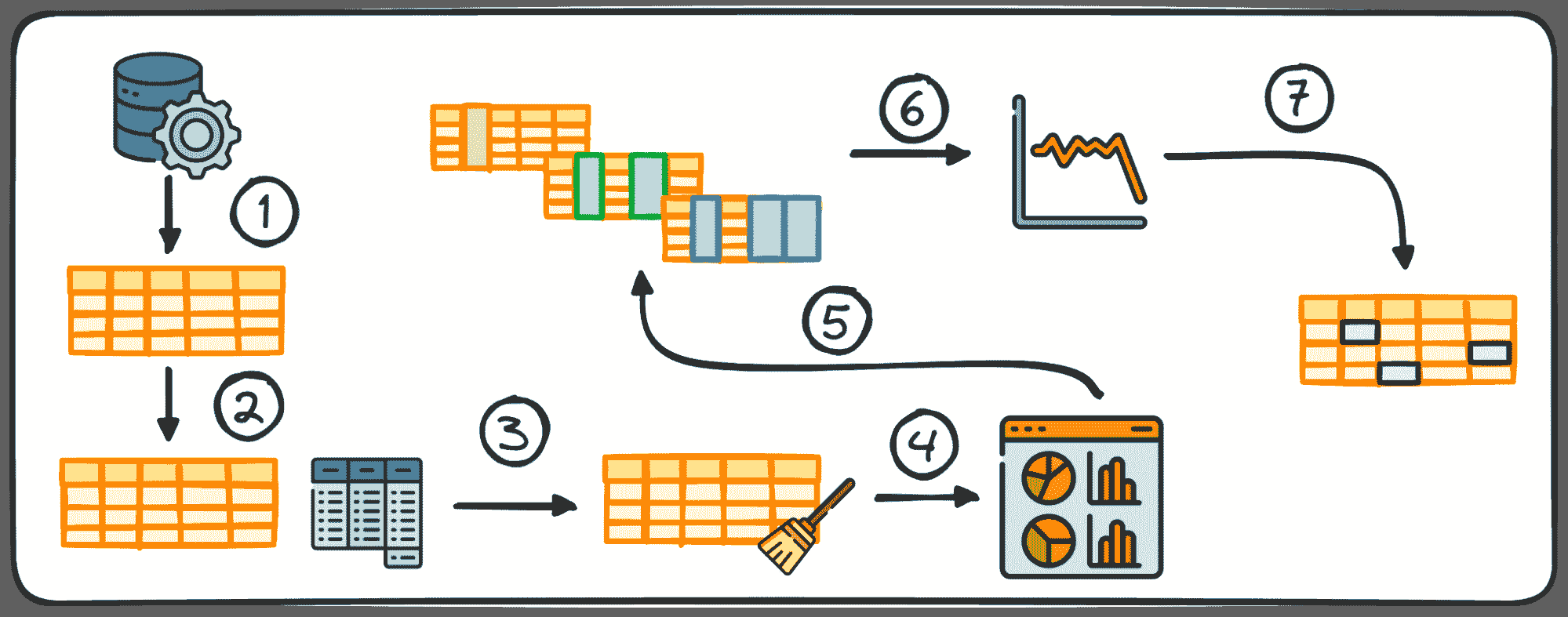 关于掌握 SQL、Python、数据清洗、数据处理和探索性数据分析的指南合集