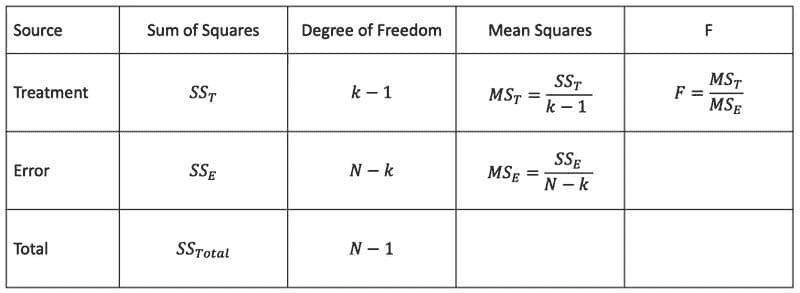 数据科学中的 8 个基本统计概念