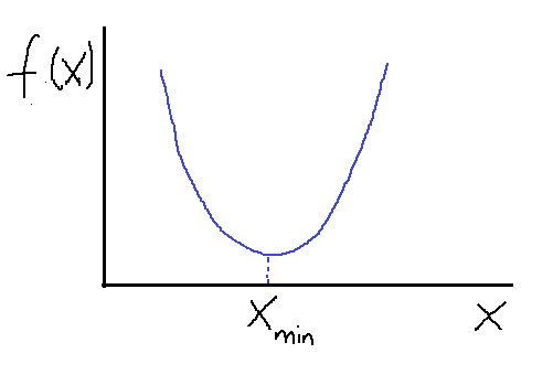 导数和梯度