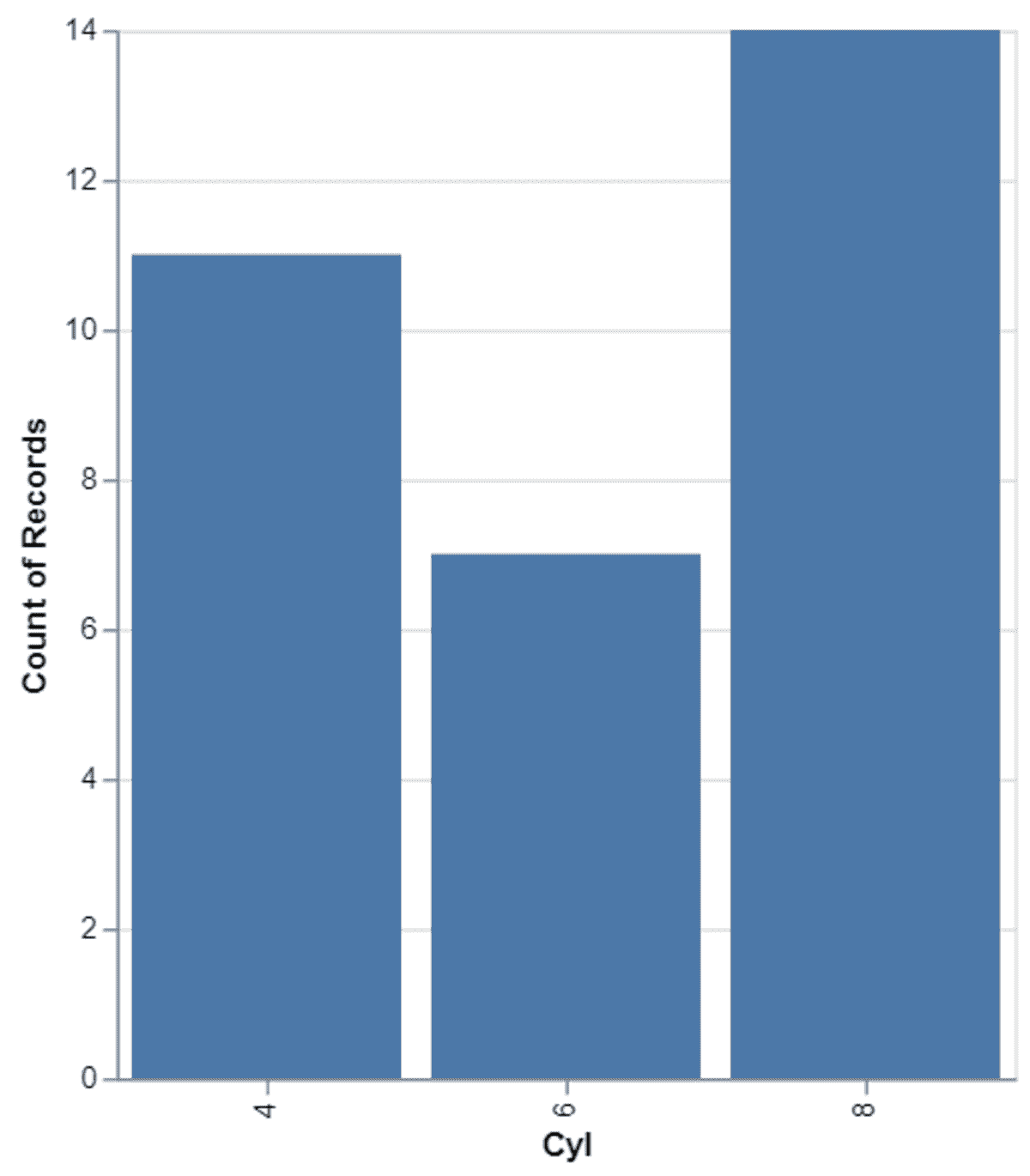 3 Julia Packages for Data Visualization