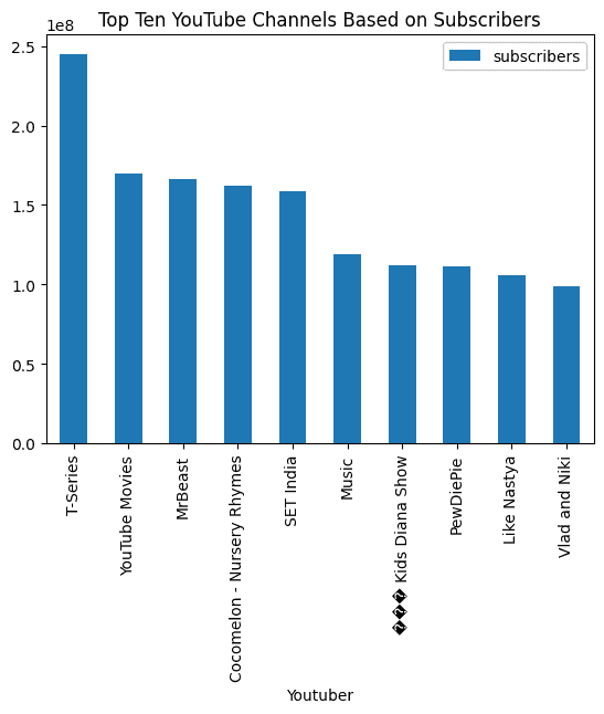 使用 LlamaIndex 构建自己的 PandasAI