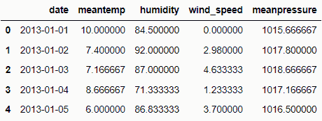 利用 XGBoost 进行时间序列预测