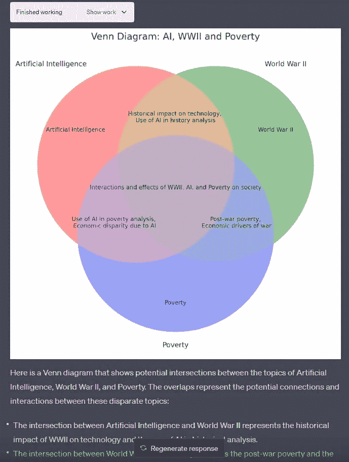 5 Ways You Can Use ChatGPT's Code Interpreter For Data Science