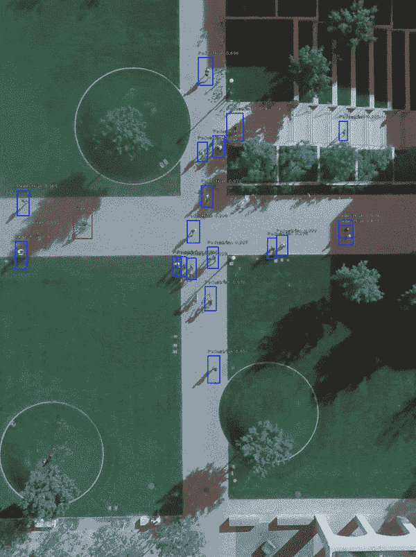 Retina Net 在人和骑车人的航空图像上的效果