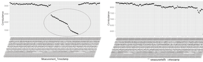 Conductance_Comparison