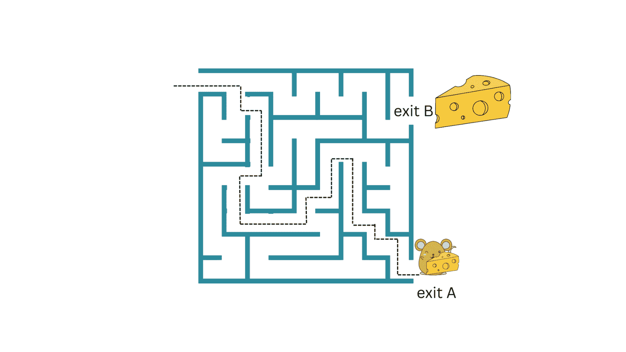 强化学习:教计算机做出最优决策