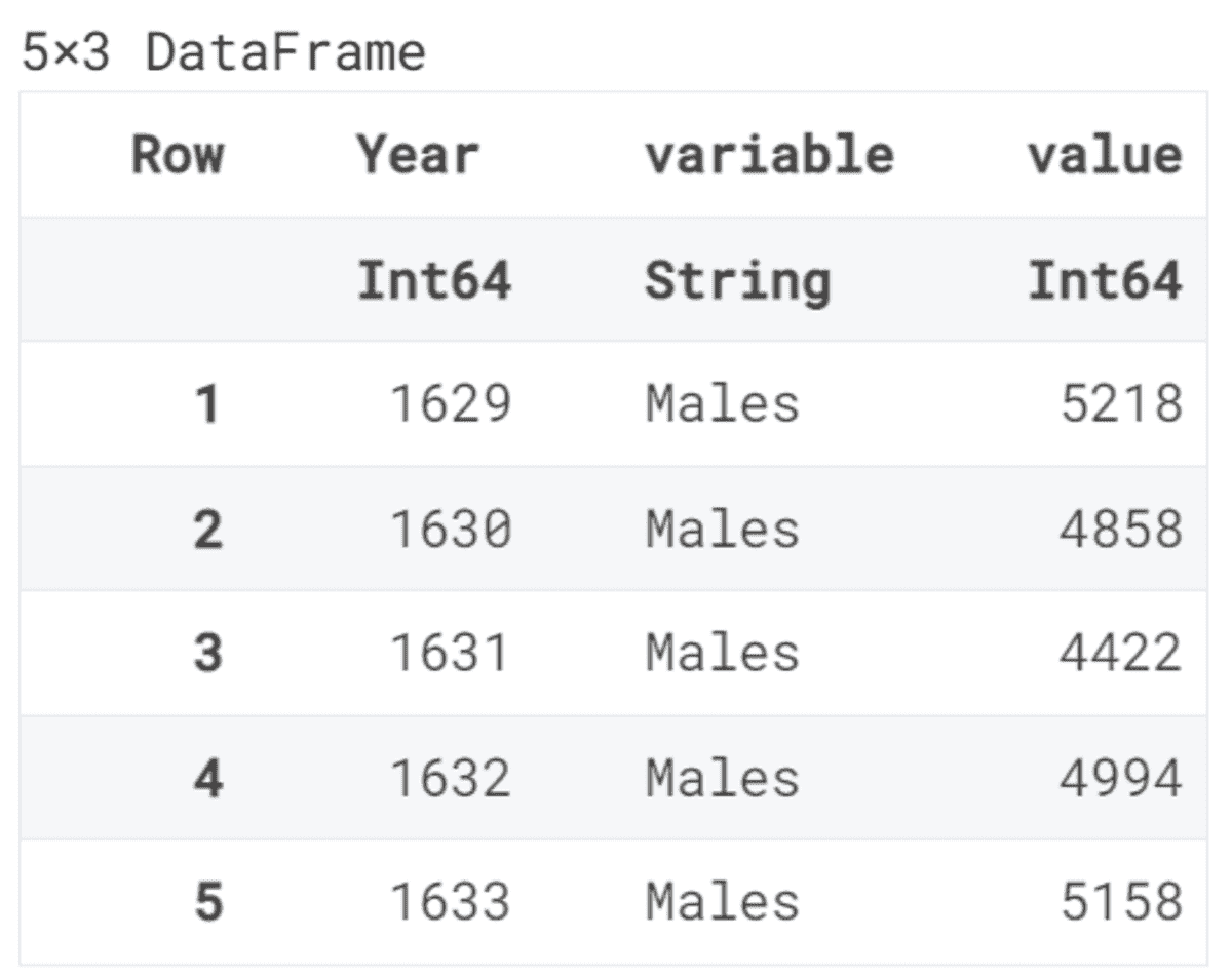 3 Julia Packages for Data Visualization