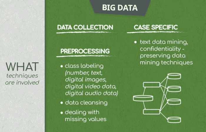 365ds Fig2 Big Data What