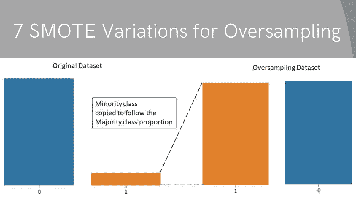 7 种 SMOTE 变体用于过采样