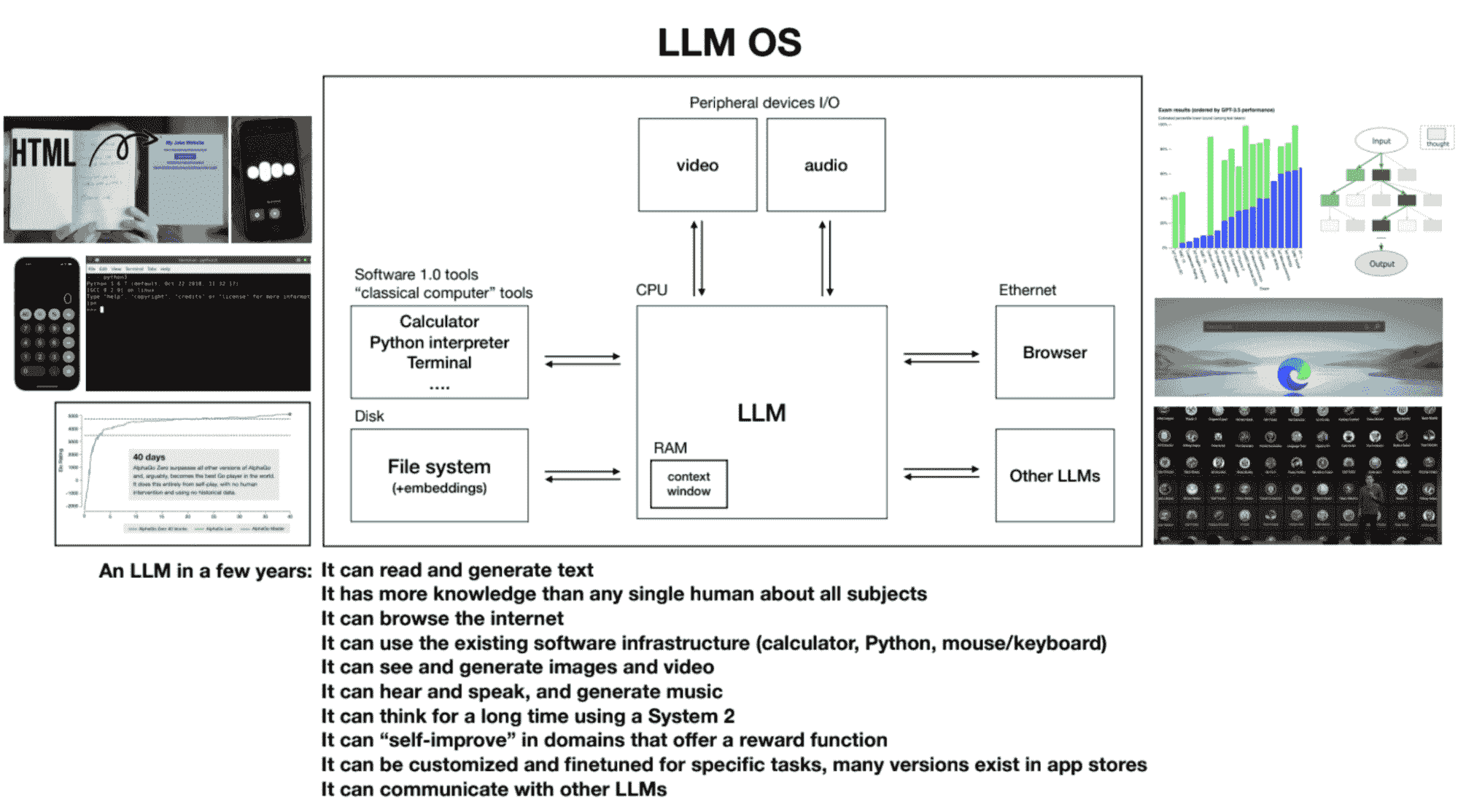 在与 Andrej Karpathy 的 60 分钟中揭开 LLM 的秘密