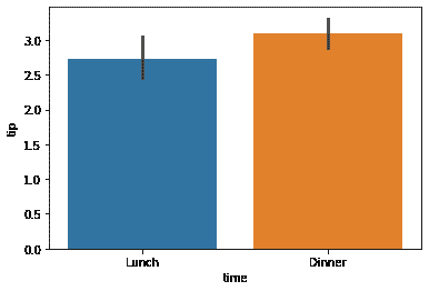 使用 Matplotlib 和 Seaborn 创建视觉图像