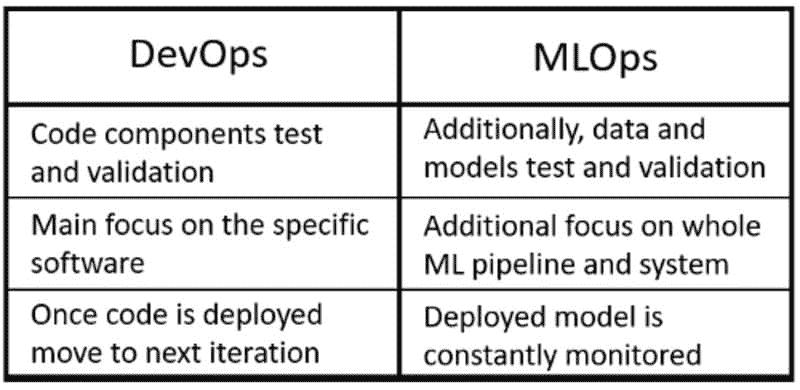 MLOps 中的机器学习设计模式