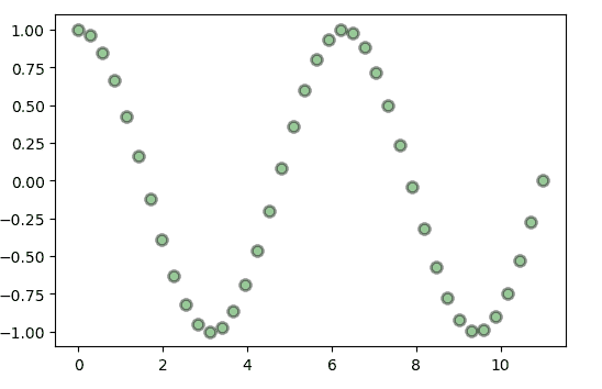 使用 Matplotlib 进行数据可视化简介