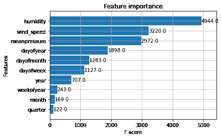 利用 XGBoost 进行时间序列预测