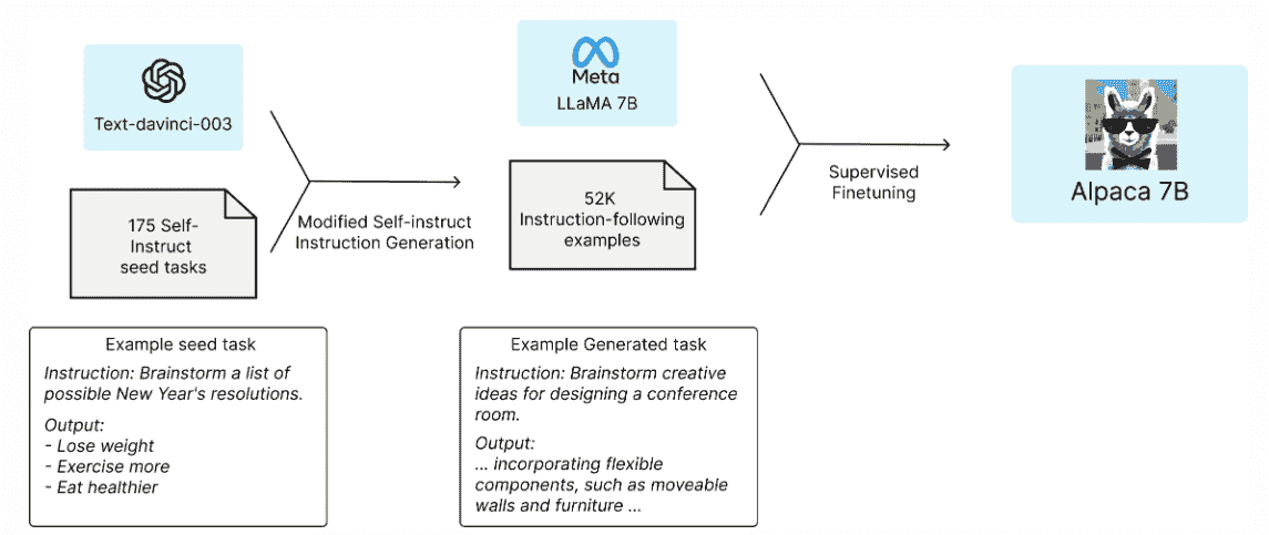 了解如何在您的设备上仅需几个步骤运行 Alpaca-LoRA