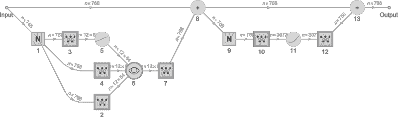 What Is ChatGPT Doing … and Why Does It Work?