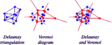 Voronoi 图的快速概览