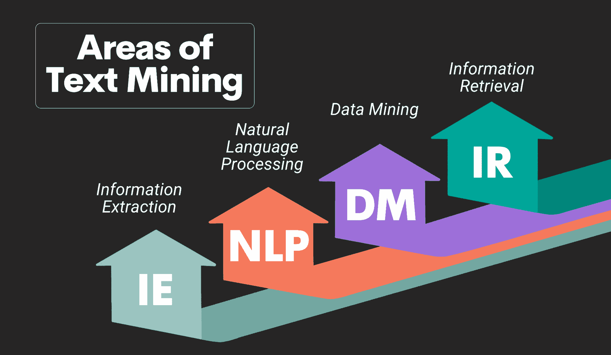 数据科学项目可以帮助你解决现实世界的问题