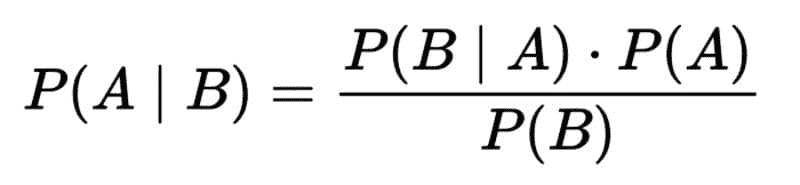 了解贝叶斯定理的 3 种方式将提升你的数据科学水平