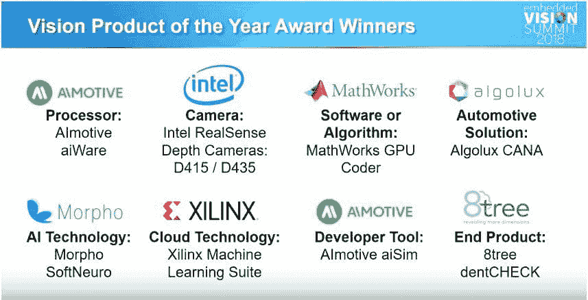 2018-Vision-Product-Award-Winners