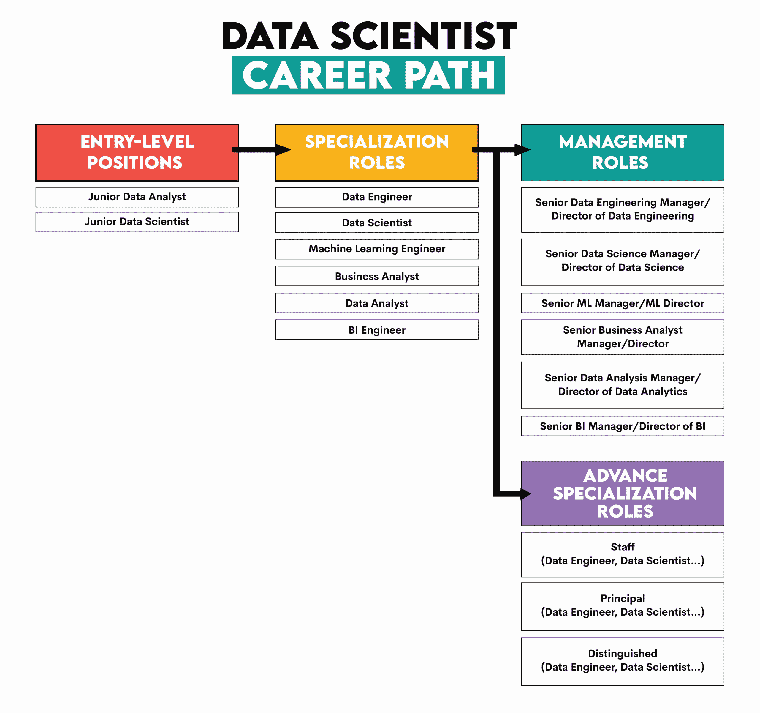 导航您的数据科学职业