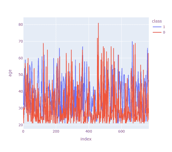 Python 如何用于数据可视化？