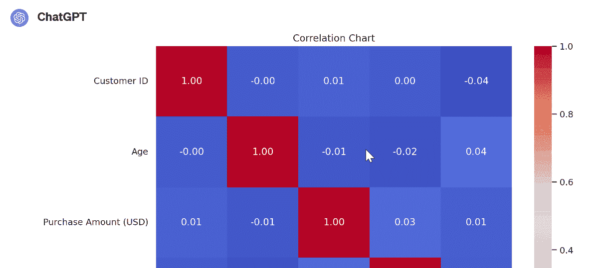 使用 ChatGPT 秒级创建令人惊叹的数据可视化