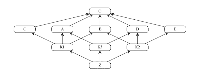 如何管理 Python 中的多重继承