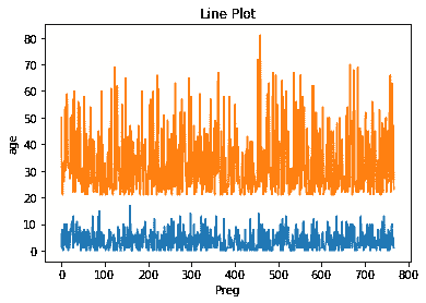 Python 如何用于数据可视化？