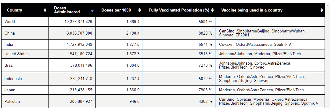 使用 Pandas 的数据导入：初学者教程