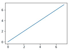 使用 Matplotlib 进行数据可视化简介